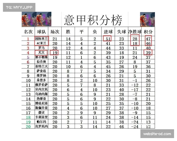 国际米兰六连胜后突然崩盘反映体能分配问题